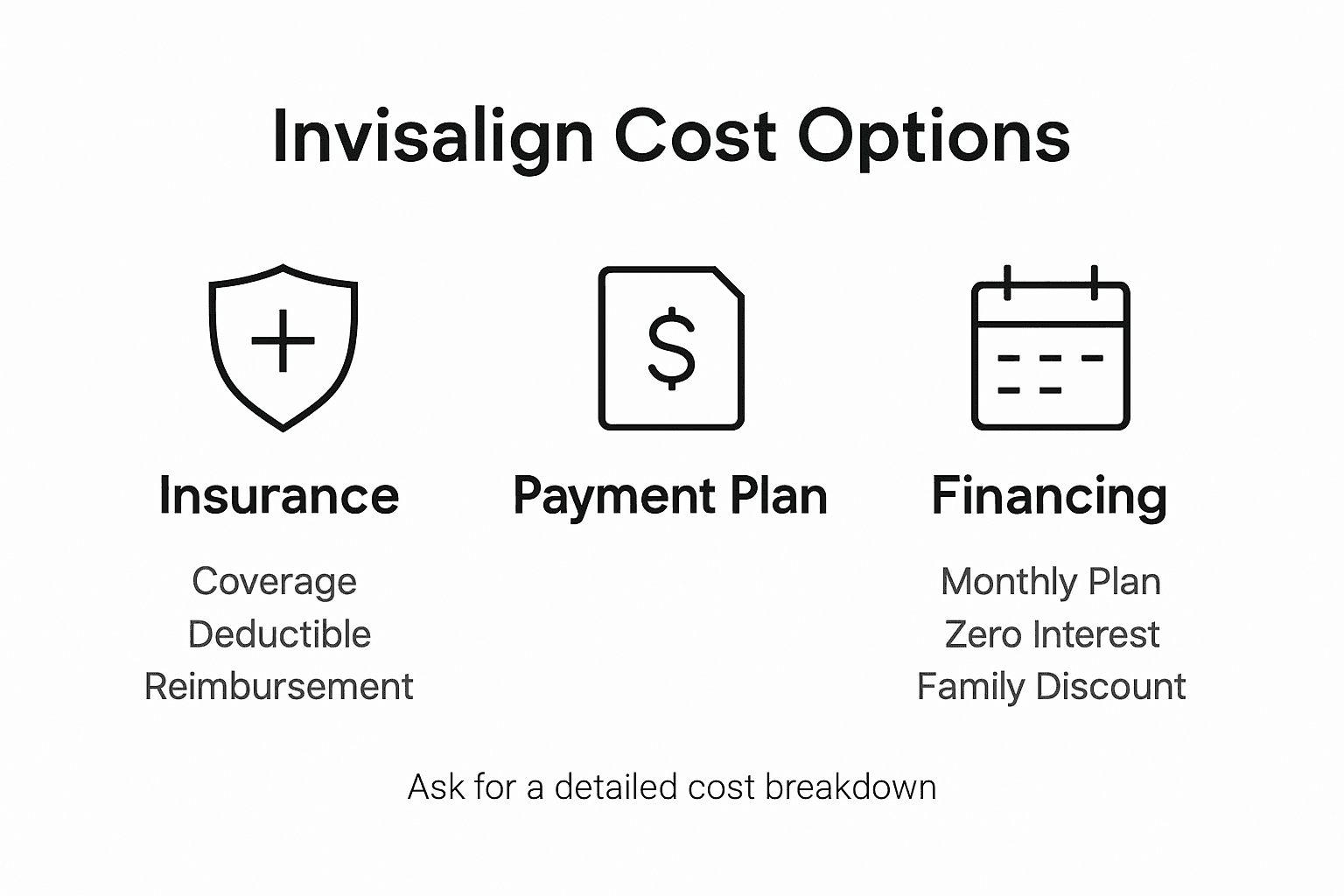 Infographic of Invisalign financing and insurance options