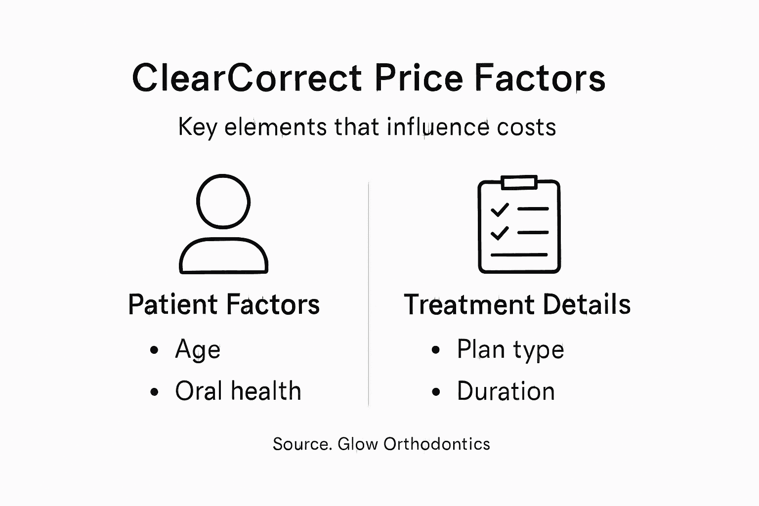 Infographic showing aligner price factors