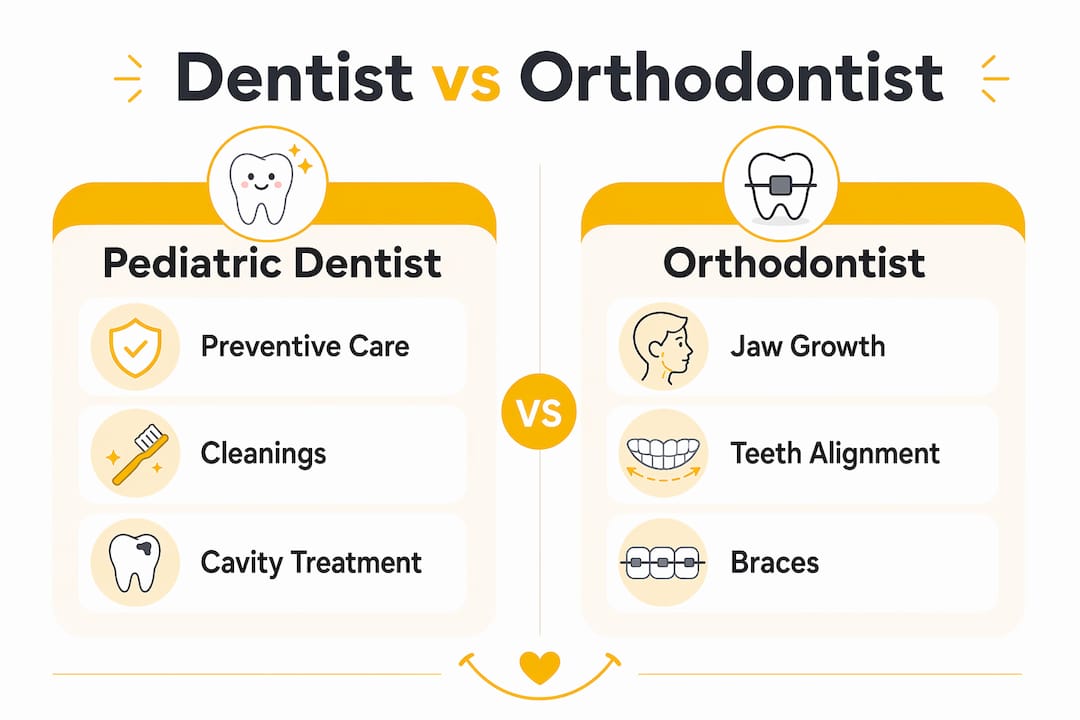 Infographic comparing pediatric dentist and orthodontist roles