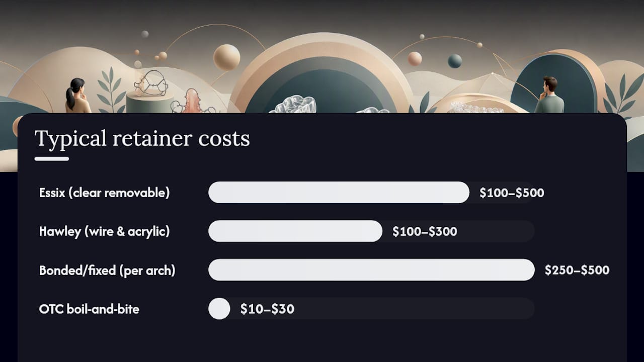 Comparison chart of dental retainer types and costs